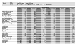 302 Õ Mainburg - Landshut 6240 DB Bahn Ostbayernbus, Bahnhofsplatz 4, 84032 Landshut, Tel