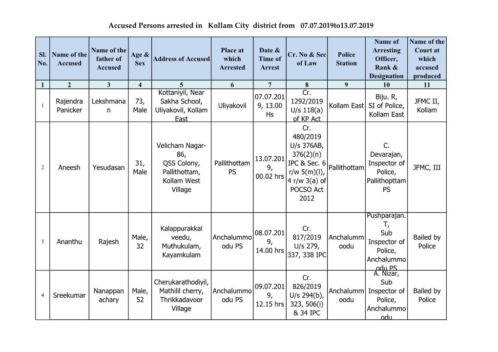Accused Persons Arrested in Kollam City District from 07.07.2019To13.07.2019