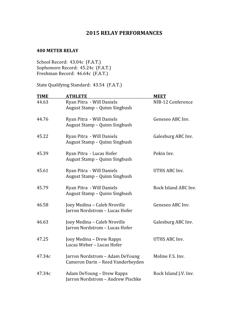 2015 Relay Performances