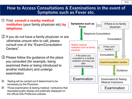 How to Access Consultations & Examinations in the Event Of