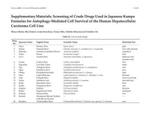 Screening of Crude Drugs Used in Japanese Kampo Formulas for Autophagy-Mediated Cell Survival of the Human Hepatocellular Carcinoma Cell Line