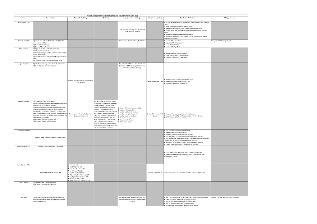 Board-Members-Register-Of-Interests