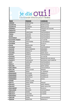 Nom Prenom Commune 1 Abadie Christophe Chateauroux 2