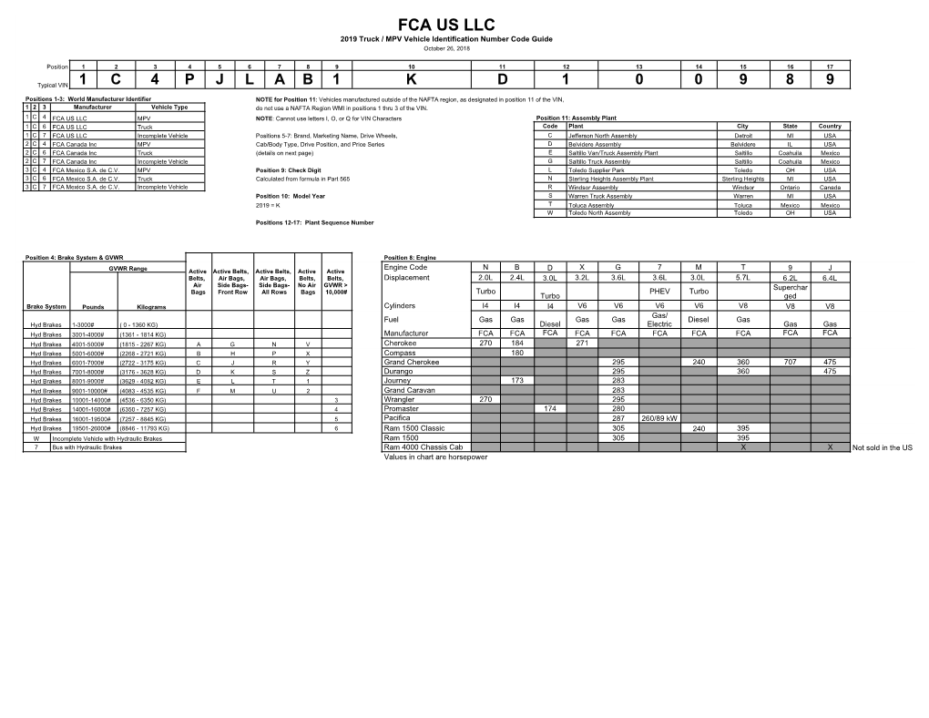 FCA US LLC 2019 Truck / MPV Vehicle Identification Number Code Guide October 26, 2018