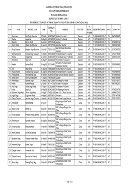 HSRT Final Result List of Phase Ii 2016-17