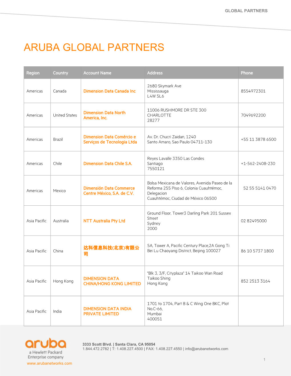 Aruba Global Partners