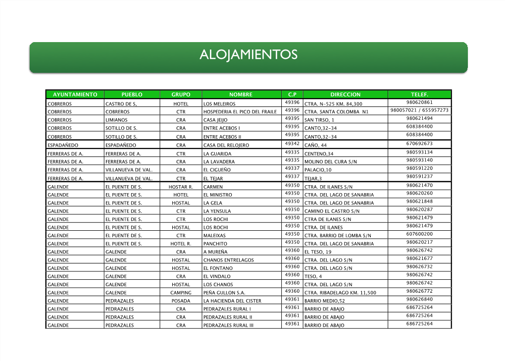 LISTA ESTABLECIMIENTOS TURISTICOS..Numbers