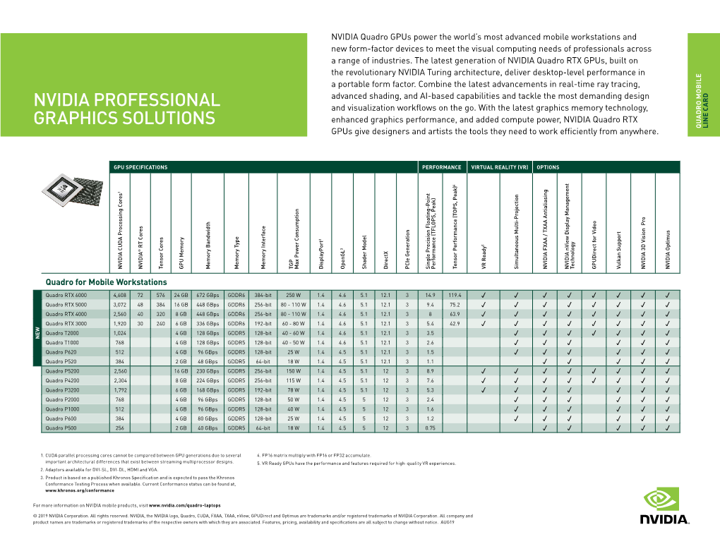 NVIDIA Professional Graphics Solutions | Line Card