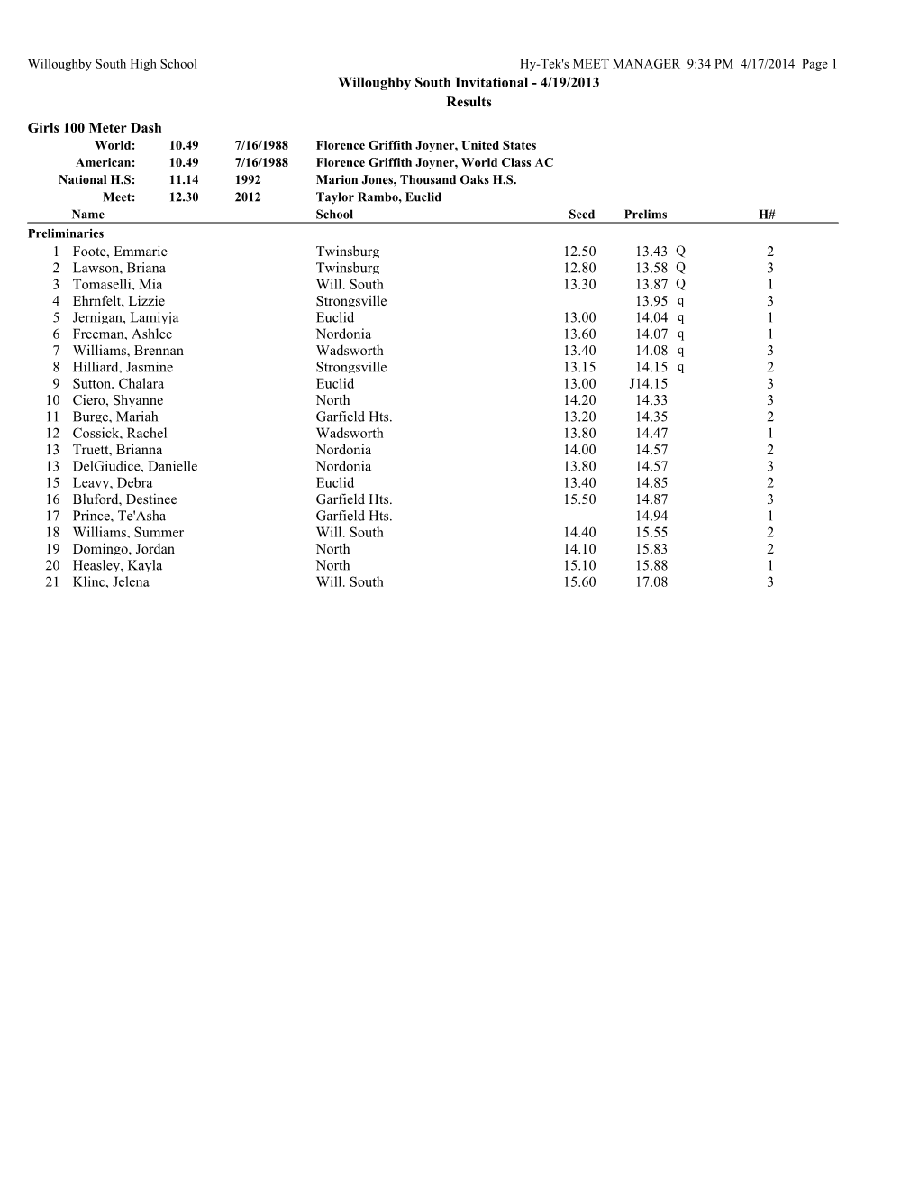 Willoughby South Invitational - 4/19/2013 Results