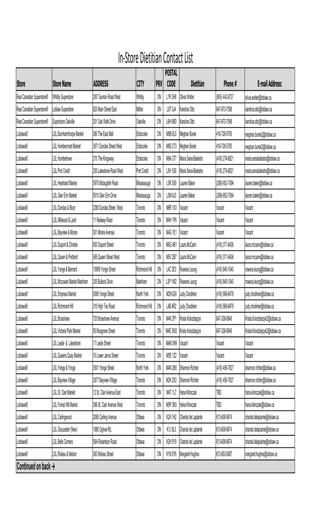 Dietitian Program Master Contact List