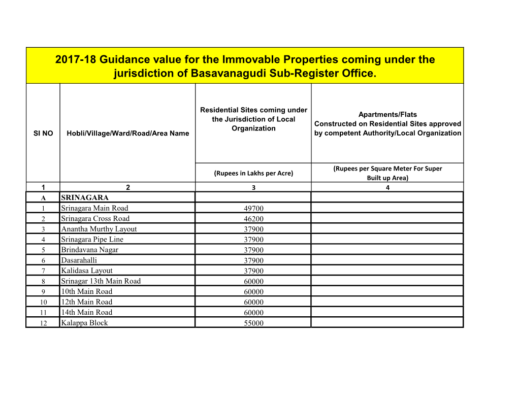 2017-18 Guidance Value for the Immovable Properties Coming Under the Jurisdiction of Basavanagudi Sub-Register Office