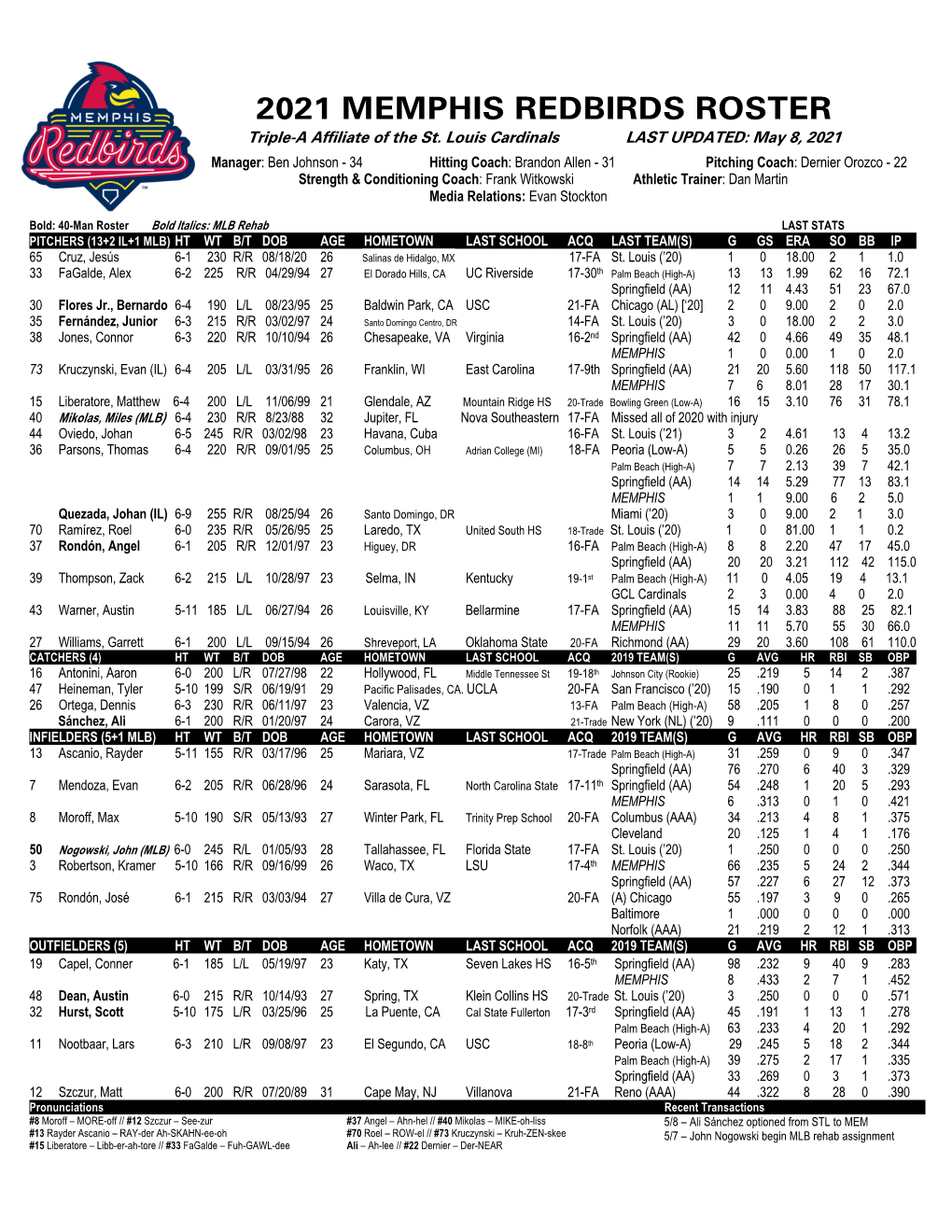 2021 MEMPHIS REDBIRDS ROSTER Triple-A Affiliate of the St