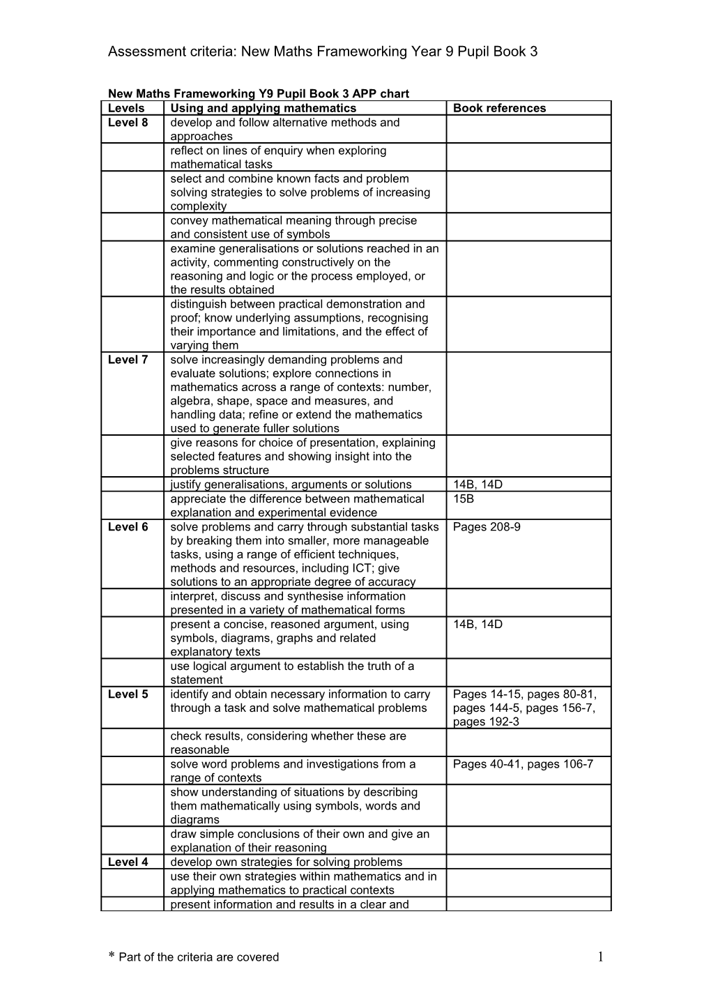 New Maths Frameworking Y9 Pupil Book 3 APP Chart