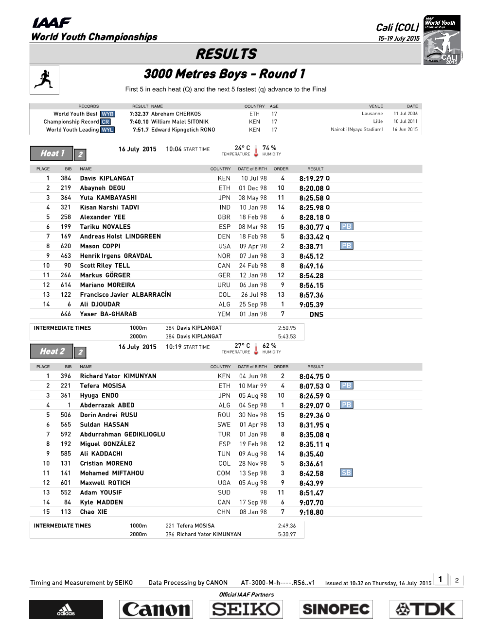 RESULTS 3000 Metres Boys - Round 1 First 5 in Each Heat (Q) and the Next 5 Fastest (Q) Advance to the Final