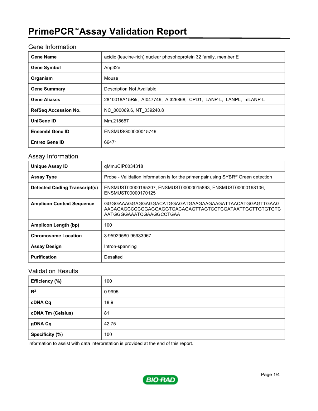 Primepcr™Assay Validation Report