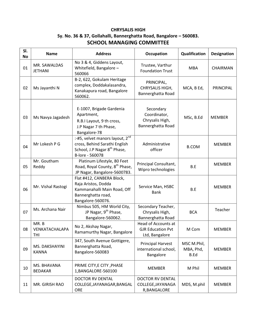 SCHOOL MANAGING COMMITTEE Sl