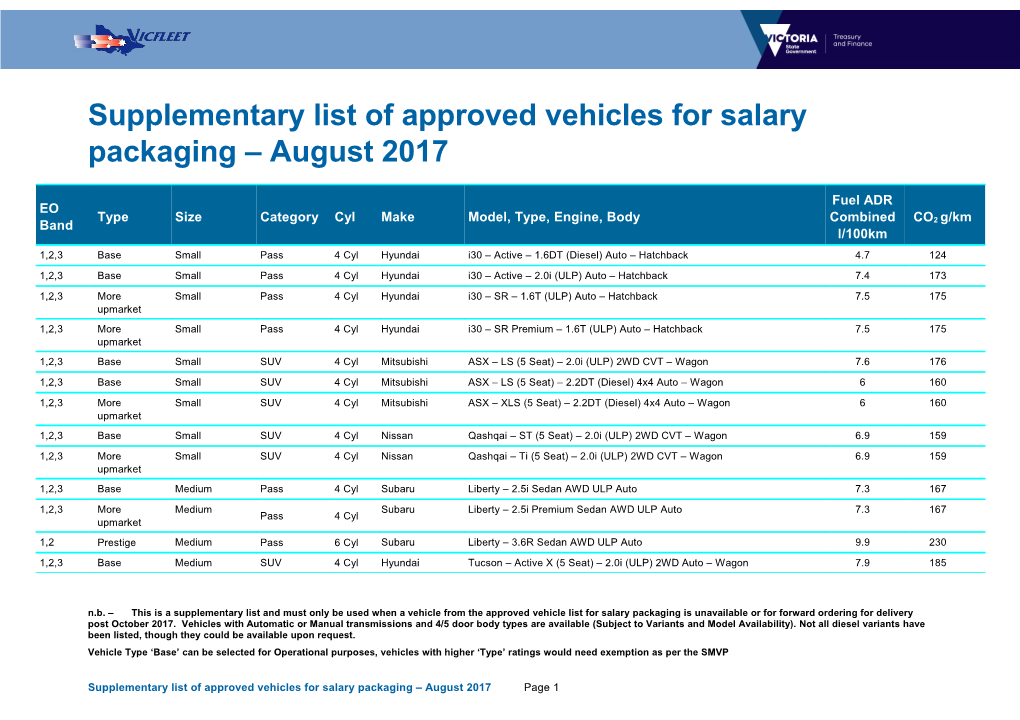 Supplementary List of Approved Vehicles for Salary Packaging August 2017