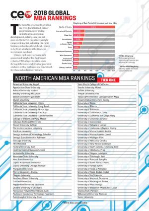 2018 Global Mba Rankings