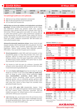 Günlük Bülten 10 Mayıs 2021 Piyasalarda Son Görünüm* USD/TL EUR/TRY EUR/USD BIST-100 Gram Altın Gösterge Tahvil 8,2577 10,0420 1,2154 1.441 487,0 17,94