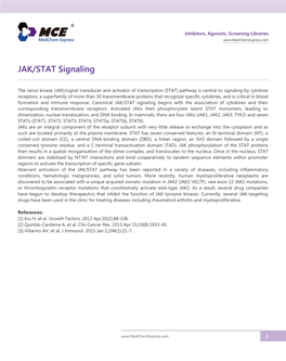 JAK/STAT Signaling