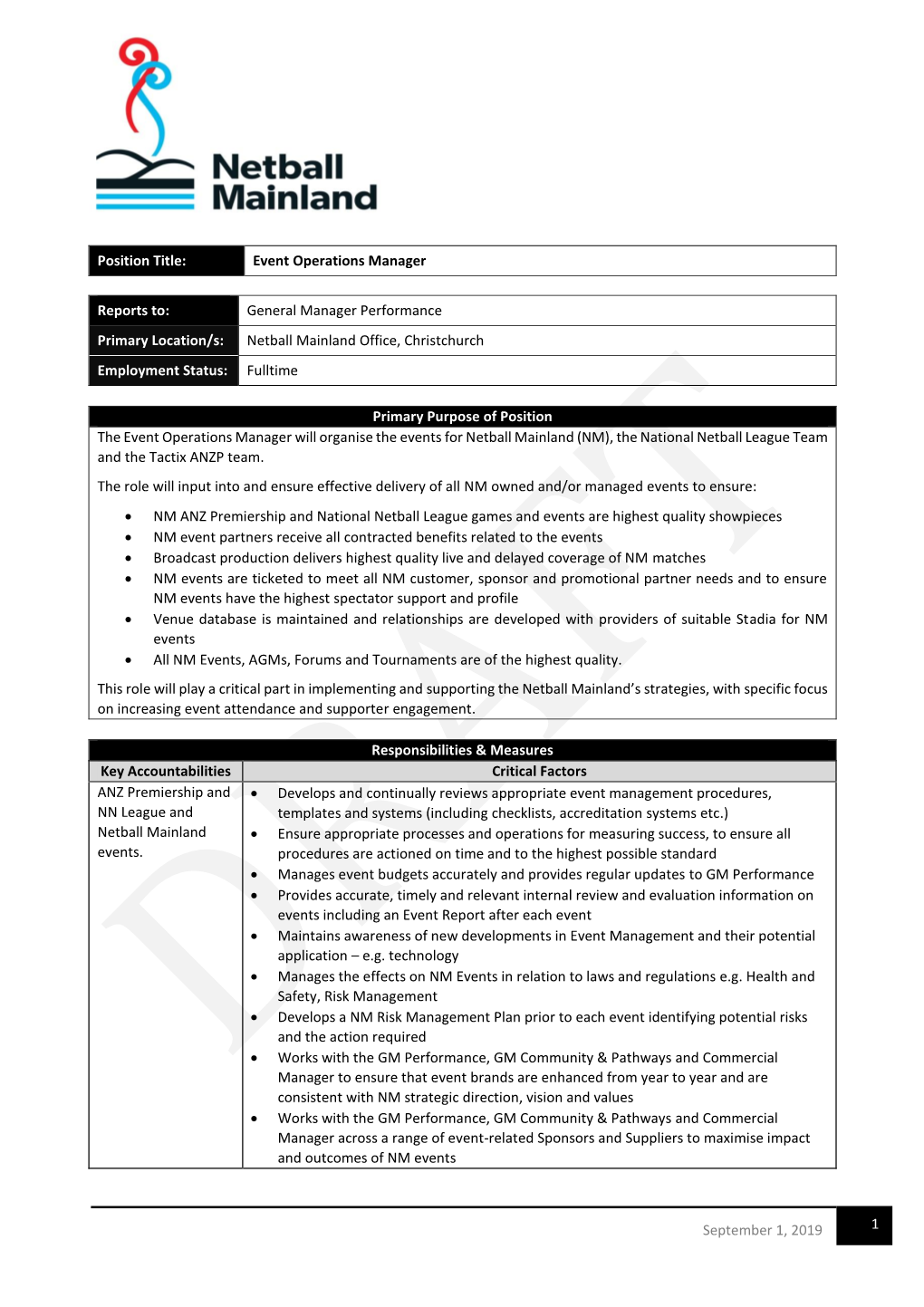 Position Description Is to Provide a Summary of the Major Duties and Responsibilities Performed by Staff in This Role