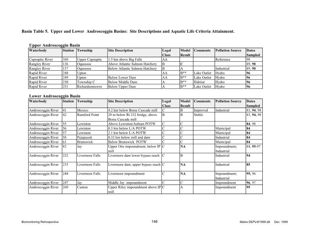 Basin Table 5. Upper and Lower Androscoggin Basins: Site Descriptions and Aquatic Life Criteria Attainment