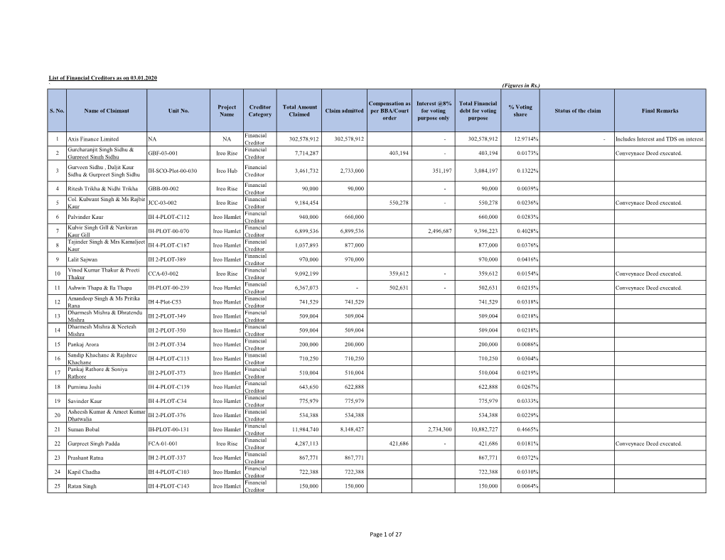 List of Creditors-03.01.2020.Xlsx