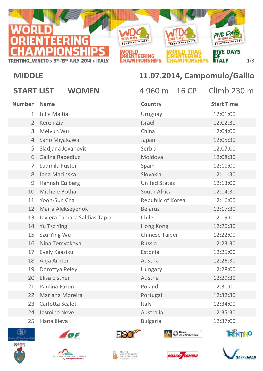 WOMEN START LIST MIDDLE 11.07.2014, Campomulo/Gallio 4