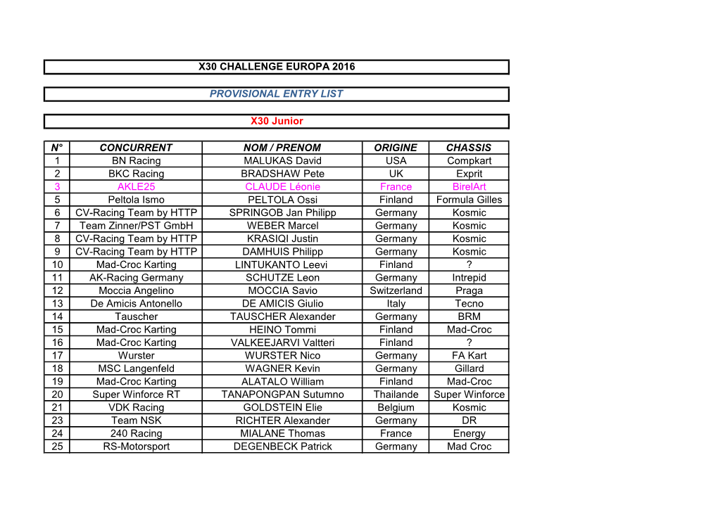 N° CONCURRENT NOM / PRENOM ORIGINE CHASSIS 1 BN Racing