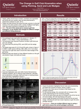 The Change in Golf Club Kinematics When Using Pitching, Sand and Lob Wedges James Osborne1 1Quintic Consultancy Ltd, Coleshill, UK Email: James.Osborne@Quintic.Com