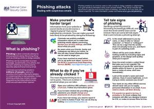 Phishing Attacks Or to Give Sensitive Information Away (Such As Bank Details)