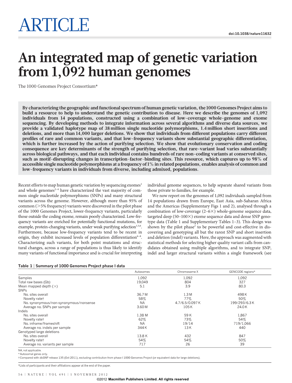 An Integrated Map of Genetic Variation from 1,092 Human Genomes