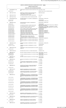 Urgent D.B. I Motion Petition for the Tuesday Dated 31/01/2017 Cr No 1