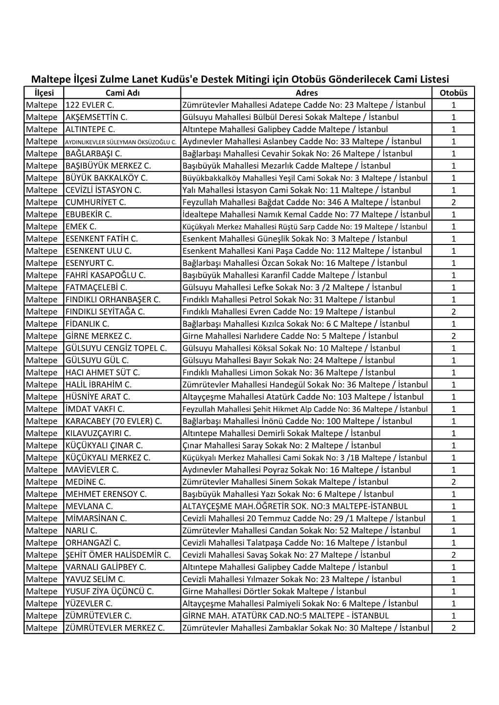 Maltepe İlçesi Zulme Lanet Kudüs'e Destek Mitingi Için Otobüs Gönderilecek Cami Listesi İlçesi Cami Adı Adres Otobüs Maltepe 122 EVLER C