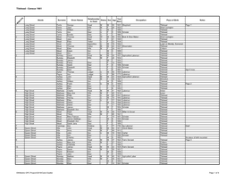 Tilshead - Census 1861