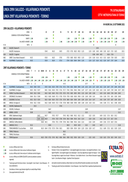 Linea 299V Saluzzo - Villafranca Piemonte Tpl Extraurbano Linea 299T Villafranca Piemonte - Torino Citta' Metropolitana Di Torino