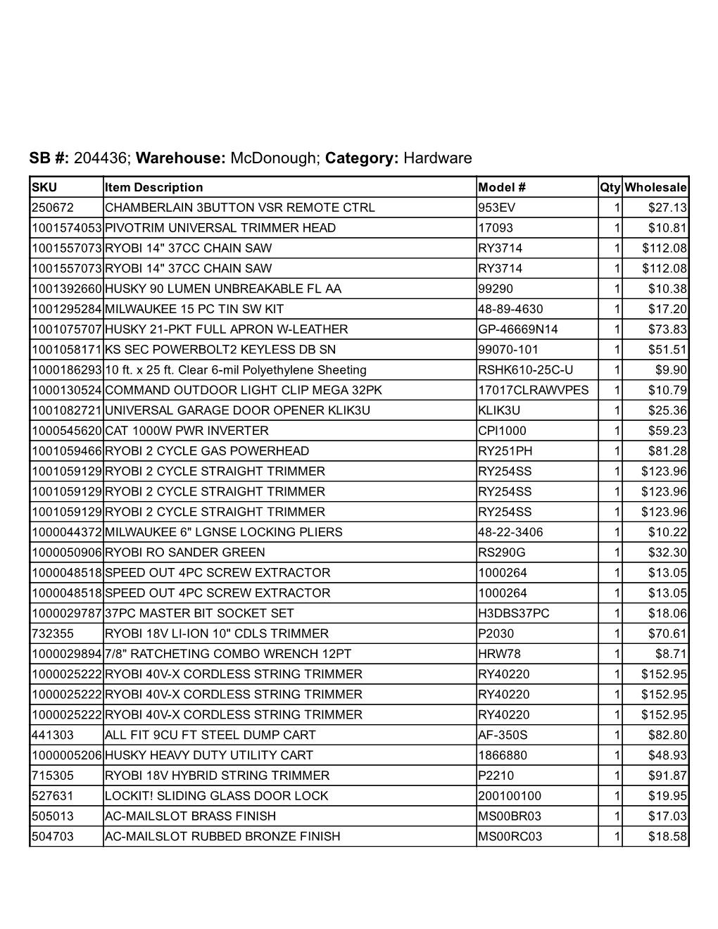 SB #: 204436;Аwarehouse: Mcdonough;Аcategory: Hardware