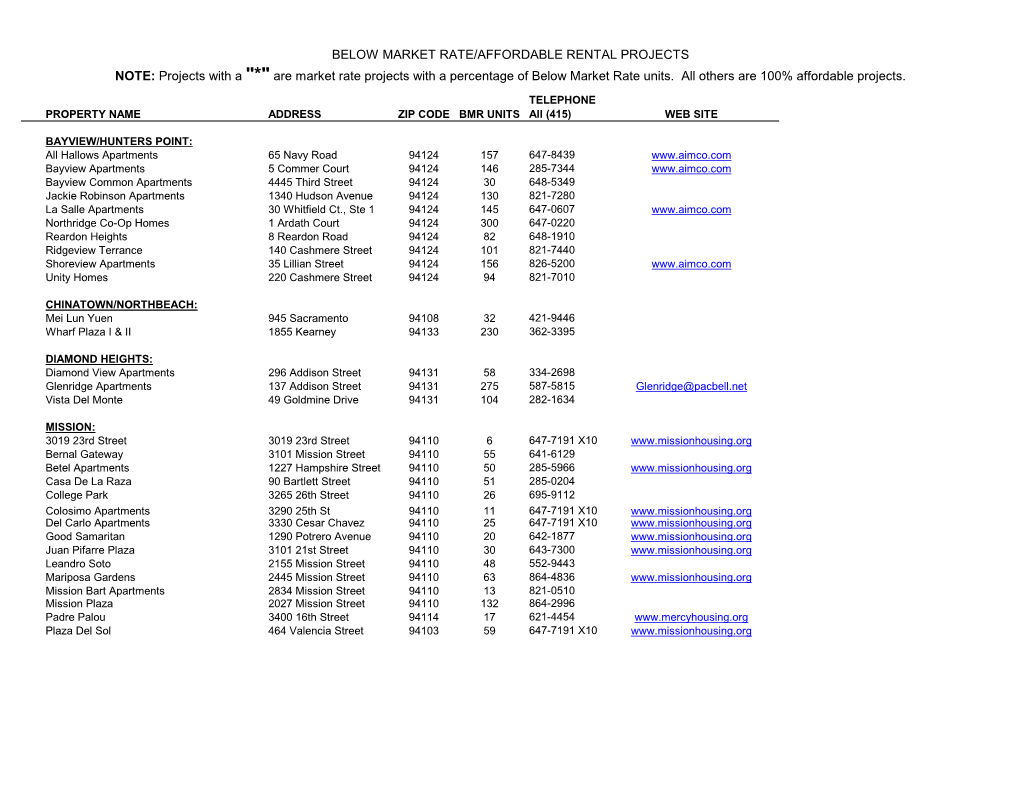 BELOW MARKET RATE/AFFORDABLE RENTAL PROJECTS NOTE: Projects with a 