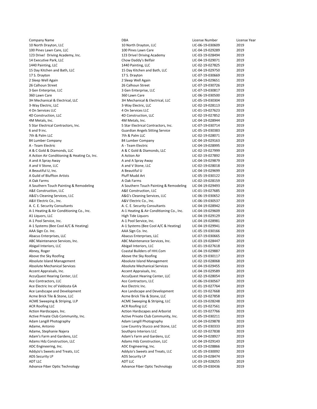 License Businesses Listing As of 8.1.19