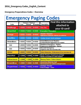 Emergency Codes English Content