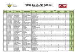 Trofeo Gimkana Per Tutti 2019 Classifica Conduttori