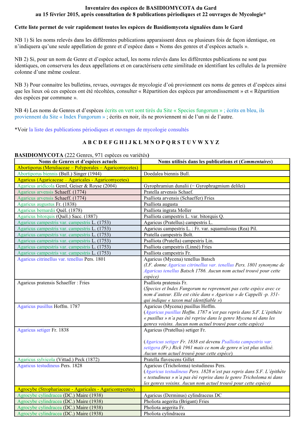 Inventaire Des Espèces De BASIDIOMYCOTA Du Gard Au 15 Février 2015, Après Consultation De 8 Publications Périodiques Et 22 Ouvrages De Mycologie*