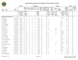 Club Health Assessment MBR0087