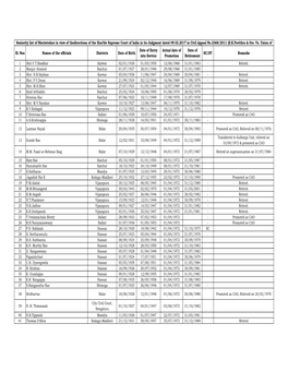 State Seniority List of Sheristedars