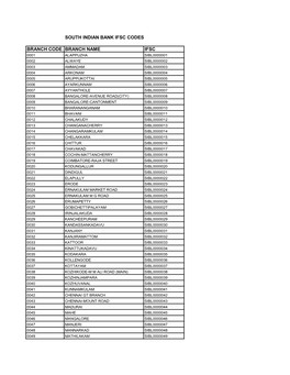 South Indian Bank Ifsc Codes Branch Code Branch Name