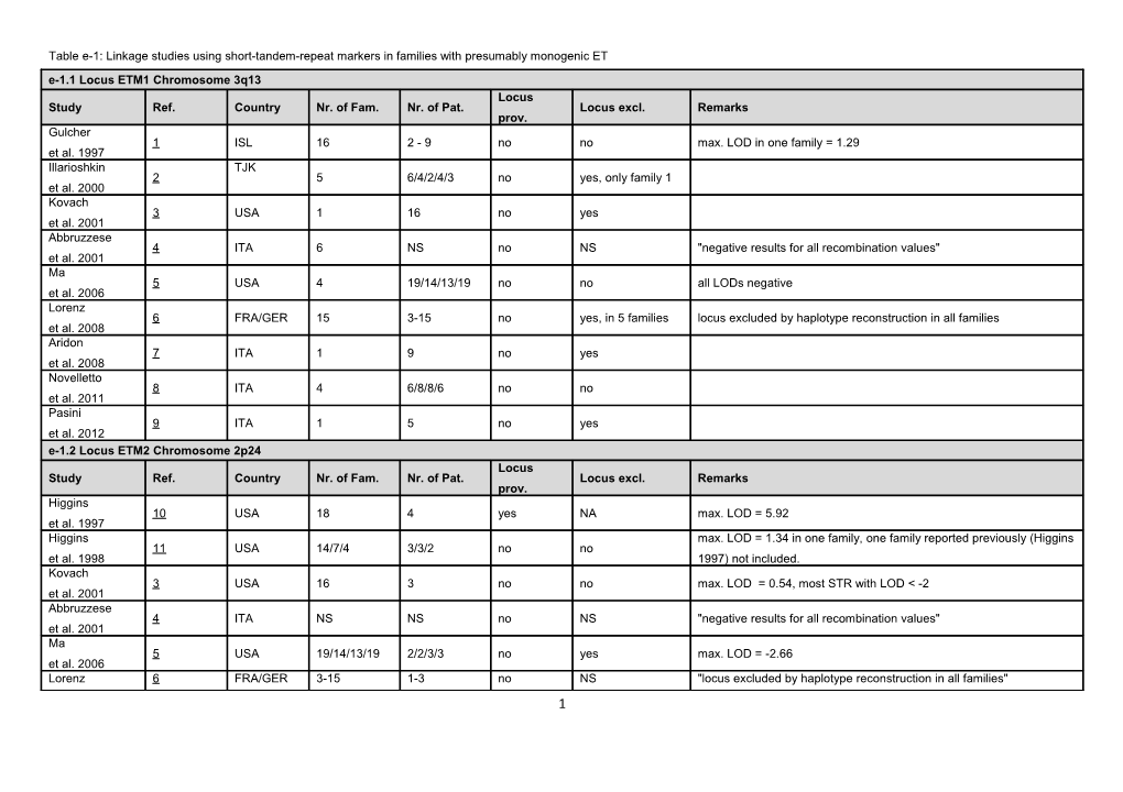 Table E-1: Linkage Studies Using Short-Tandem-Repeat Markers in Families with Presumably