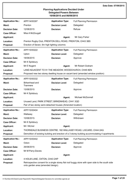 Planning Applications Decided Under Delegated Powers Between 10/08/2015 and 06/09/2015