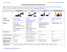 Streaming Media Player Comparison Chart