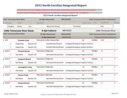 2012 North Carolina Integrated Report