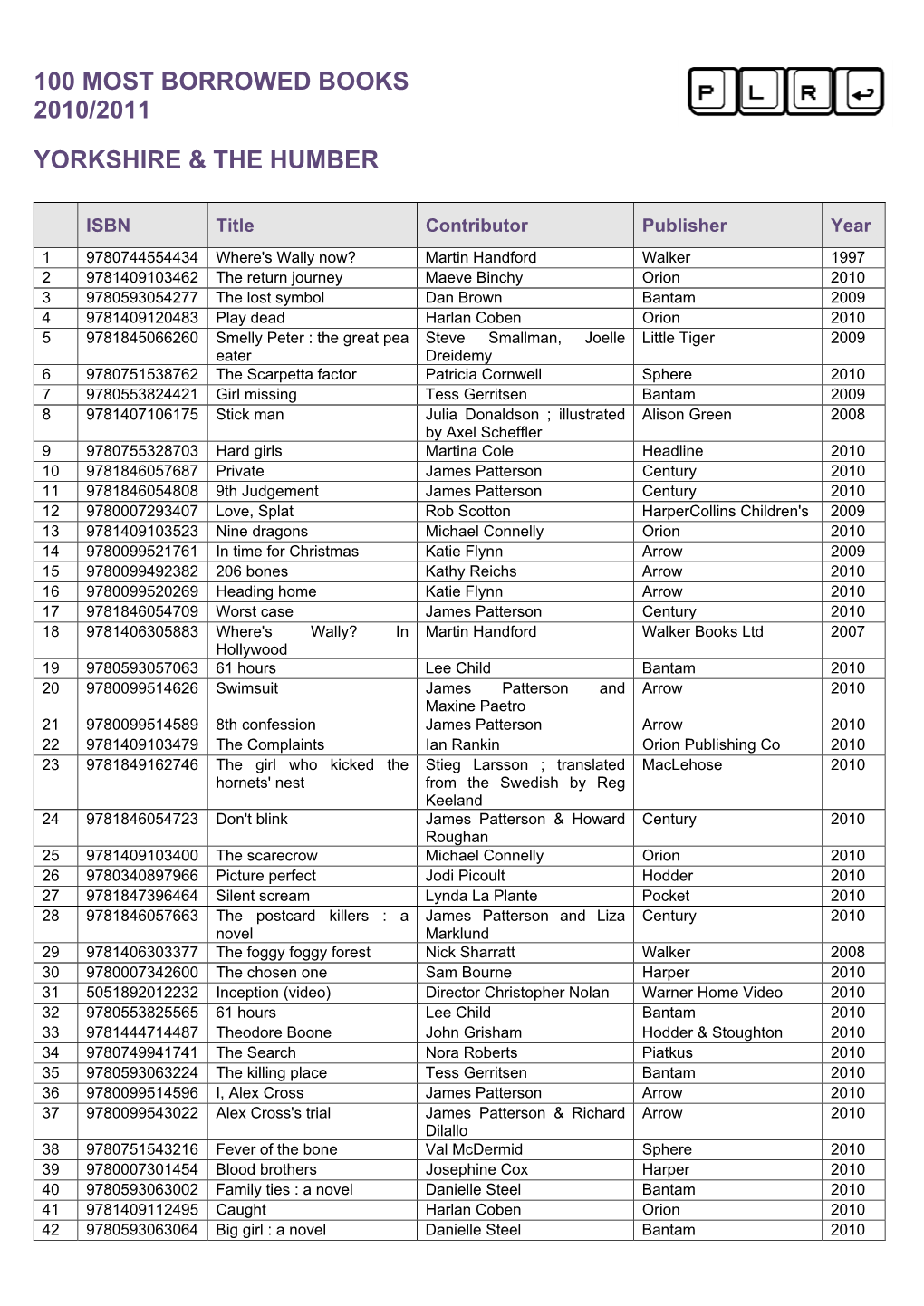 100 Most Borrowed Books 2010/2011 Yorkshire & the Humber